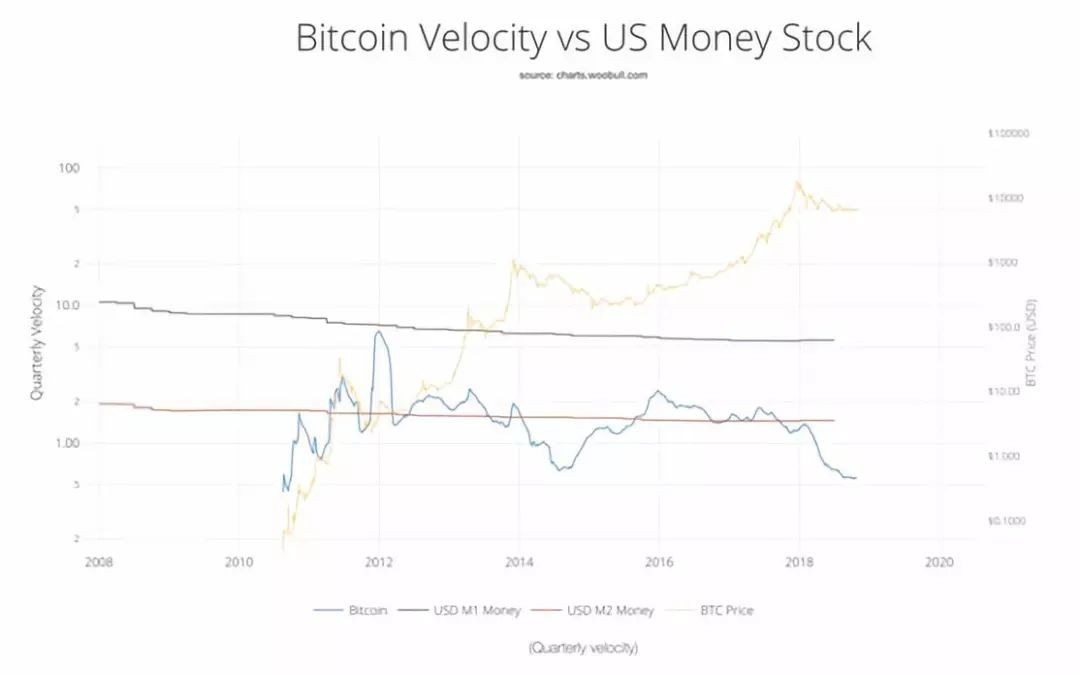 Distance WTC to US Stock Exchange: A Closer Look at Financial