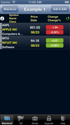 Does the Stock Market Close When a U.S. President Dies?