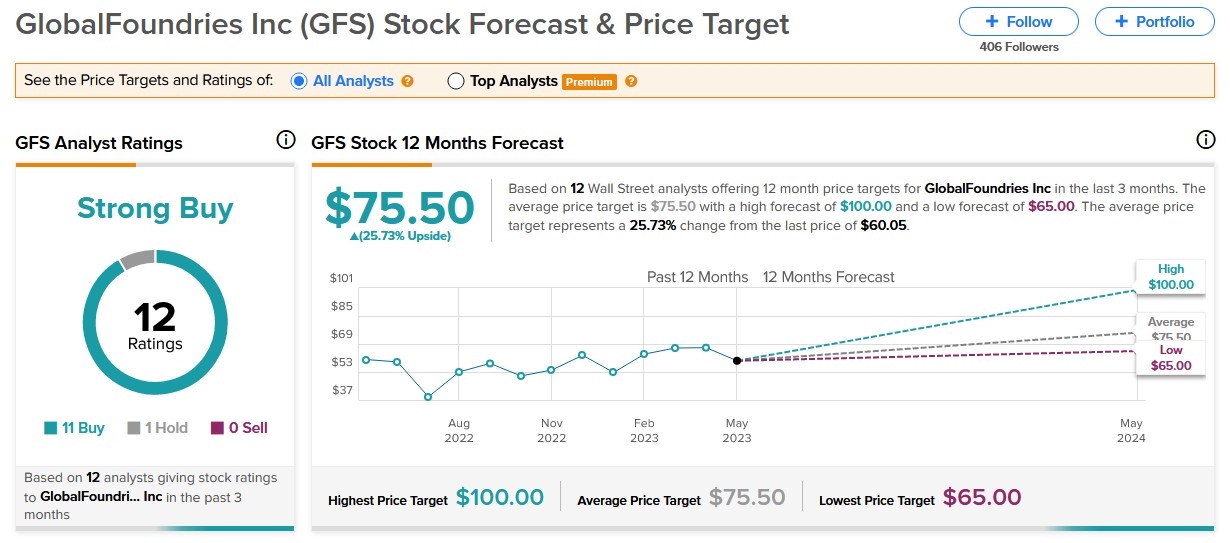 Nuformix PLC US Stock Symbol: What You Need to Know