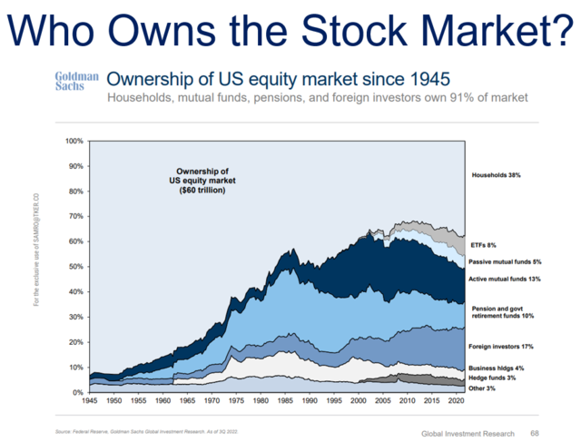 Investing in US Stock: A Strategic Approach for Aspiring Inve
