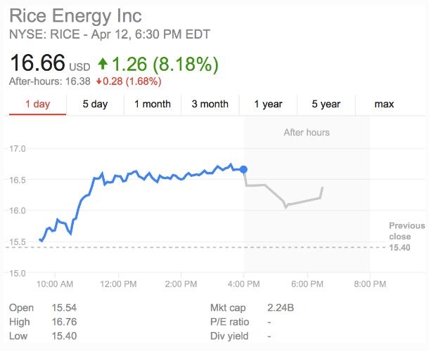 Paris Climate Agreement and Its Impact on US Stock Market