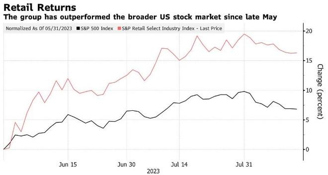 Defense Stock: US-China Trade War Impacts