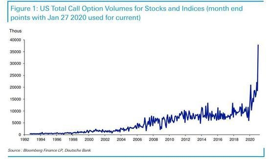 US Gold Corp Stock: A Look Back at 20 Years of Investment