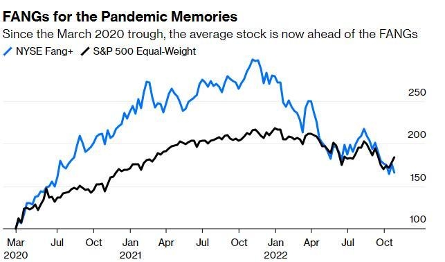 US Small-Cap Stocks Outpace Larger Peers on Vaccine Hopes