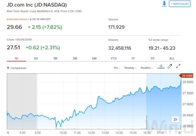 How to Watch the US Stock Market: A Comprehensive Guide