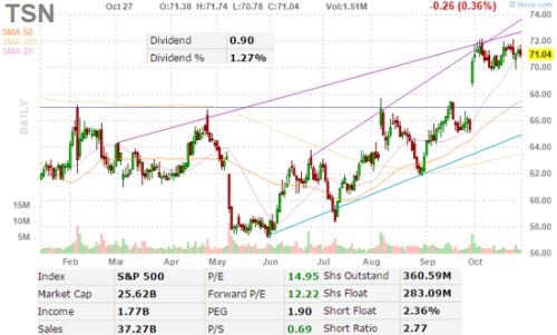 Title: US Bank Stock Earnings Comparison