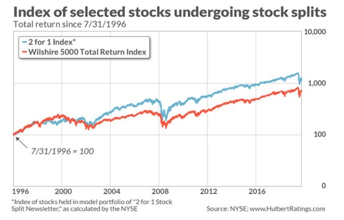 Largest US Market Cap Stocks in 2010: A Look Back