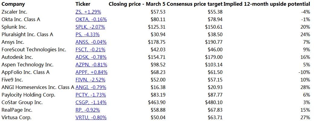 Title: Latest US Stock Market Trends June 2025