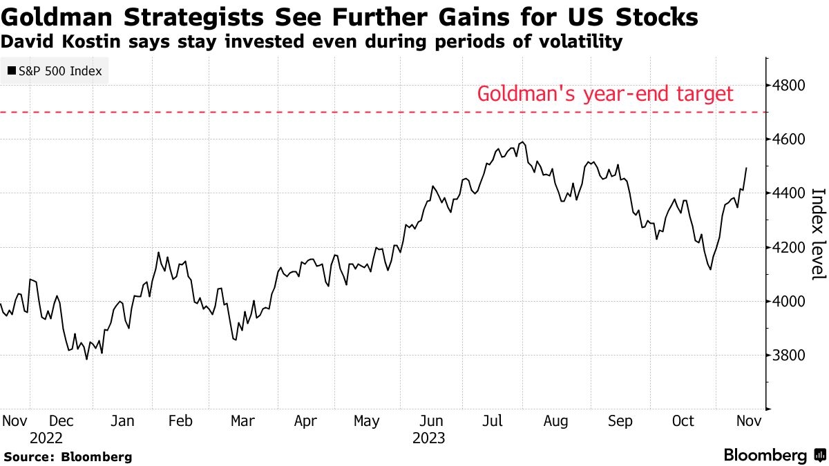 US Large Cap Stocks Momentum: August 2025 Outlook US Large Cap Stocks Momentum: August 2025 Outlook