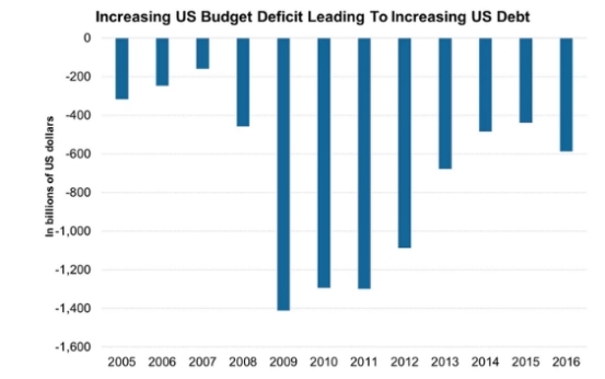 Regional US Bank Stocks: A Smart Investment for Diversificati