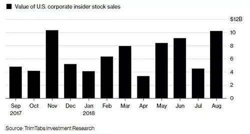Title: List of US Stock Market Corrections