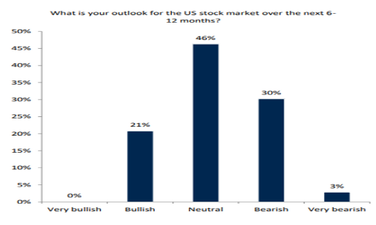 Historical US Stock Market Crashes: Lessons from the Past