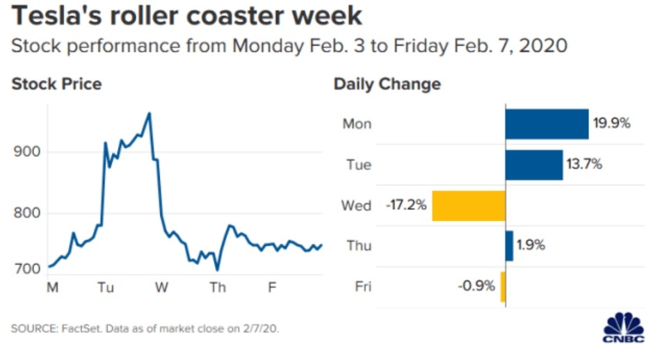 <b>Top Momentum Stocks in the US Market This Week</b>