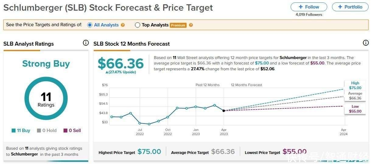 Title: Stock Gains Tax Rate in the US: What You Need to Know