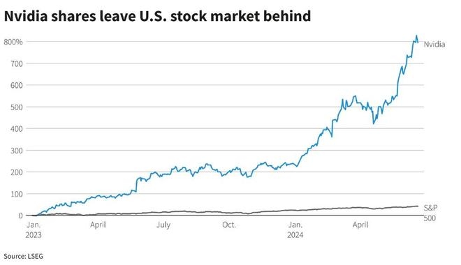 Title: How to Trade US Stocks from Australia