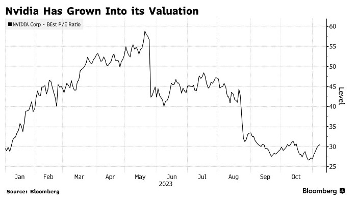 Htht Us Stock Price: A Comprehensive Analysis