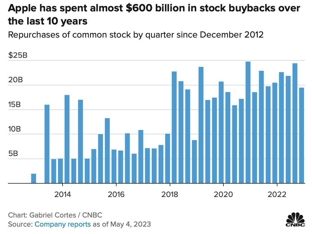 Title: US Large Cap Stocks Technical Analysis August 2025