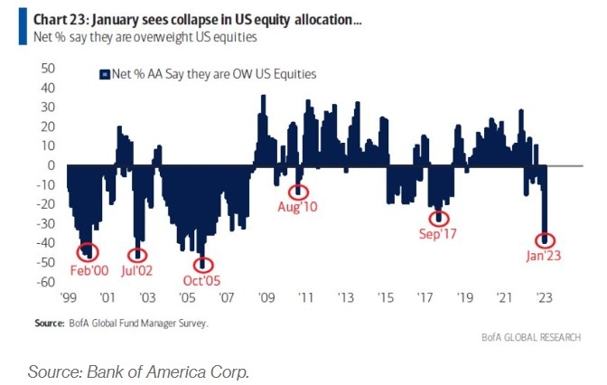 How Did the US Stock Market Close Yesterday?