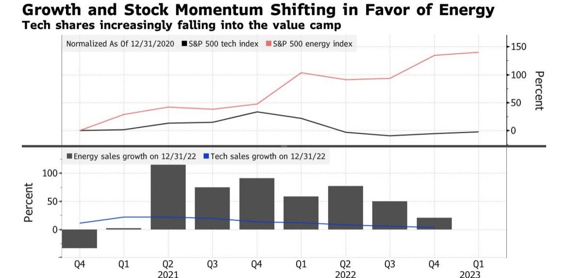 Best US Robotics Stocks to Watch in 2023