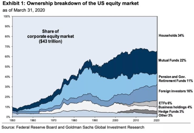 <b>The Most Expensive Share in the US Stock Market: A </b>