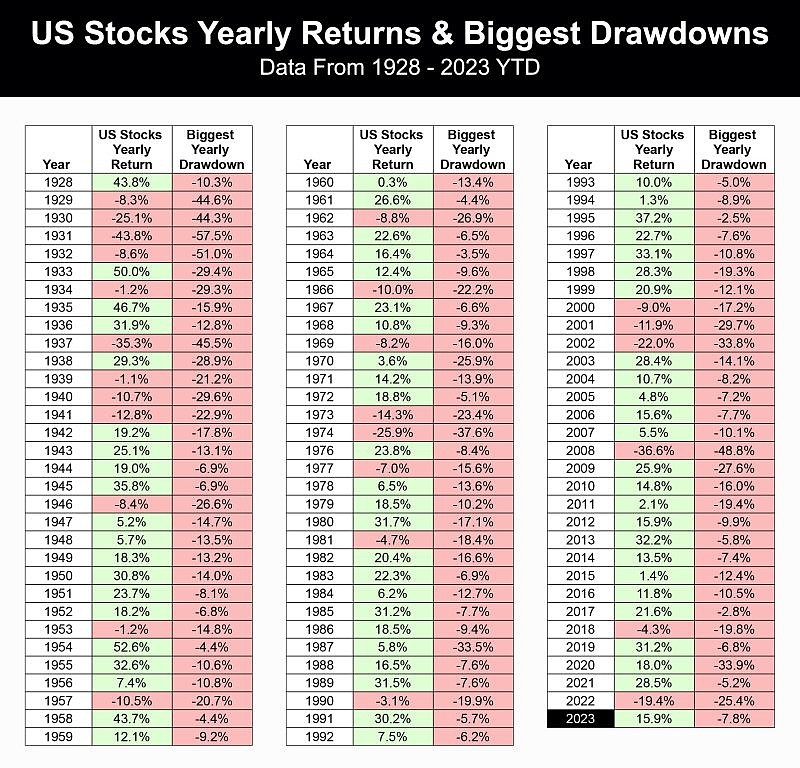 <b>Shariah Compliant US Stocks with Large Money Inflow</b>