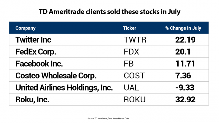 Exploring US-Listed Russian Stocks: Opportunities and Risks