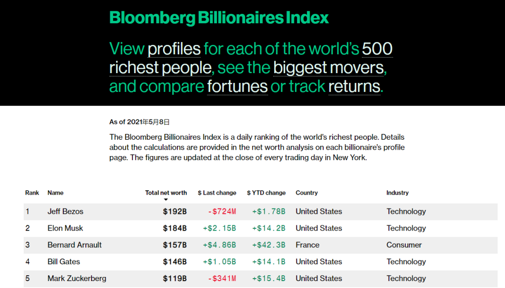 Us Bank Stock to Buy: Top Picks for Investors in 2023