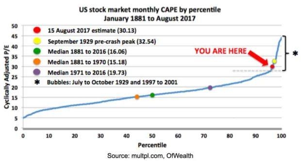 US Stock Market Holidays: A Comprehensive Guide to Understand