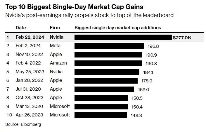Stocks US: Which Sectors Are Performing the Best?