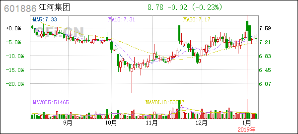 <b>Top Momentum Stocks Last Week: US Market Insights</b>