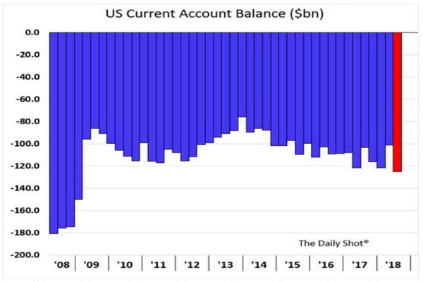 Current US Stock Market State: August 2025