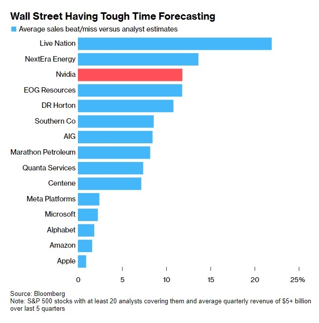 S&amp;P Stock: Unveiling the Powerhouse of the Stock Mark