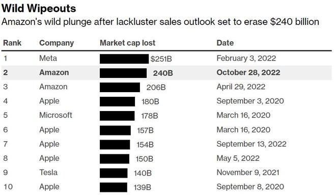 <b>Top 5 Highest-Priced Stocks in the US: What You Nee</b>